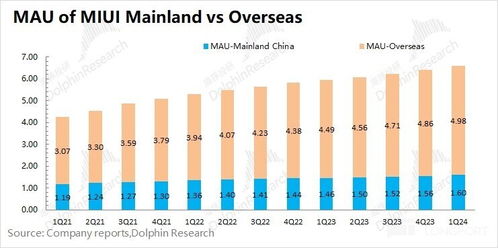 小米财报解读 手机回血车爆火,真能一雪前耻