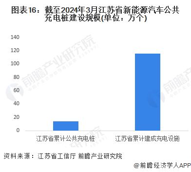 重磅 2024年江苏省新能源汽车产业链全景图谱 附产业政策 产业链现状图谱 产业资源空间布局 产业链发展规划