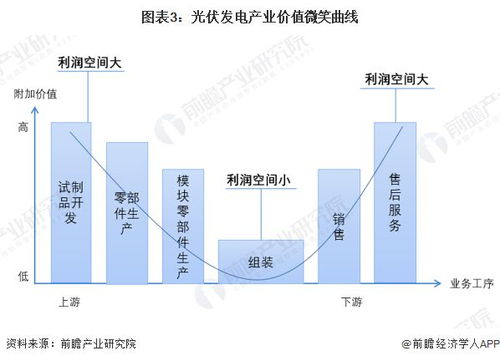 重磅 2024年湖北省光伏产业链全景图谱 附产业政策 产业链现状图谱 产业资源空间布局 产业链发展规划